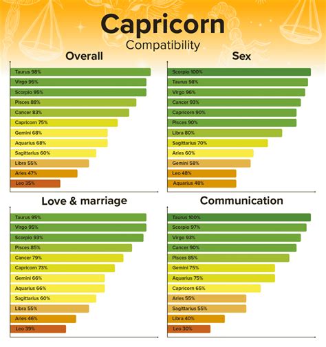 capricorn zodiac sign compatibility