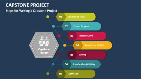 Capstone Project PowerPoint Template PPT Slides SketchBubble