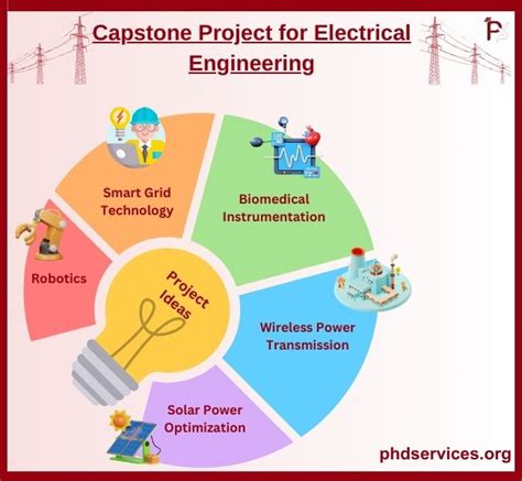 Capstone Project Electrical Engineering