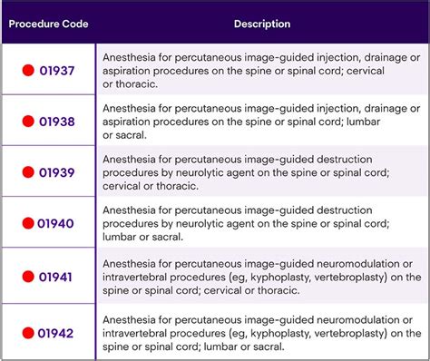 capsule endoscopy placement cpt code