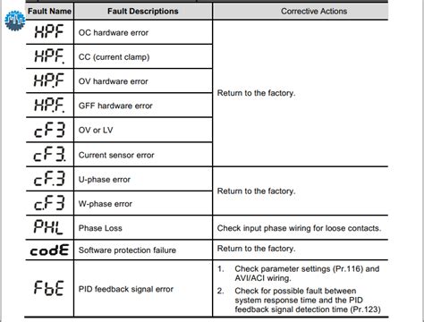 How to check previous Error codes in Delta MS300 VFD YouTube