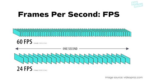 Capture Video Frames Per Second