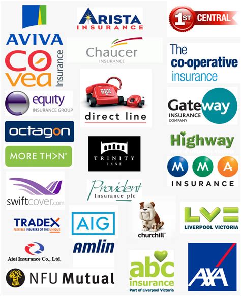 List Of All Car Insurance Companies In Uk Classic Car Walls