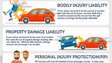 Car Insurance Coverage Options