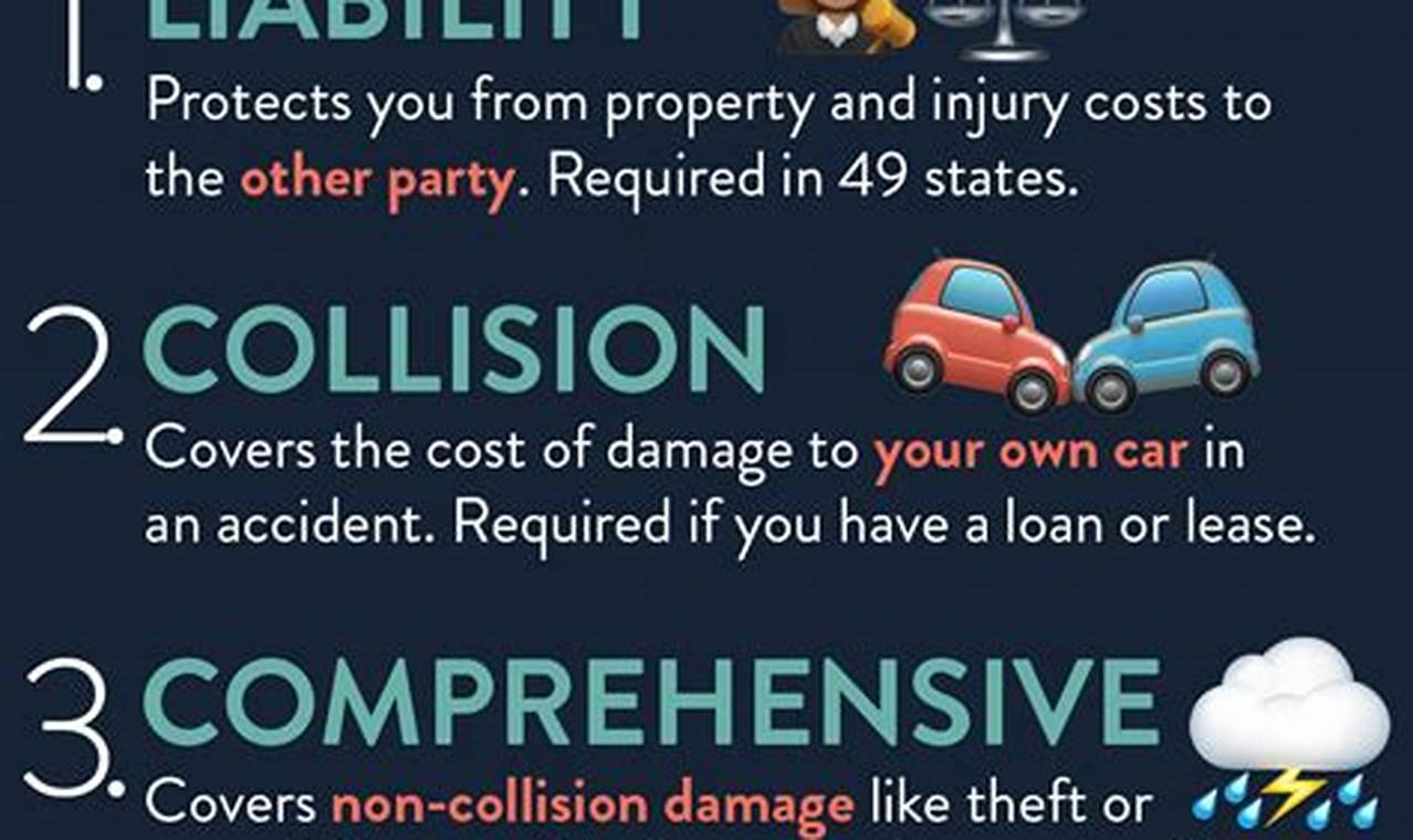 car insurance different types