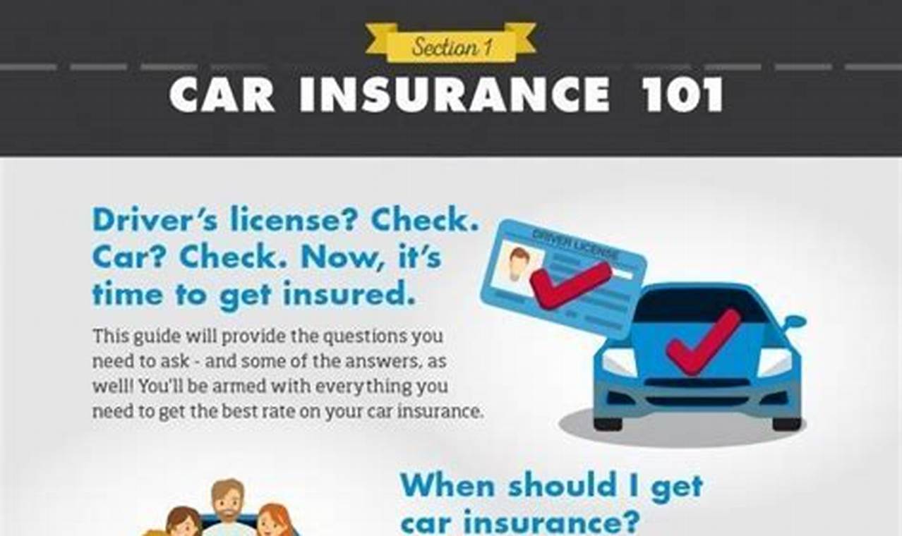 car insurance first time drivers