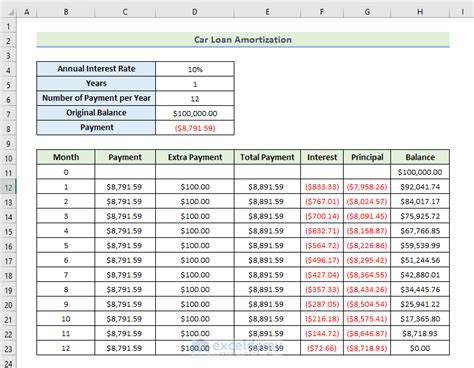 mortgage multiplier table