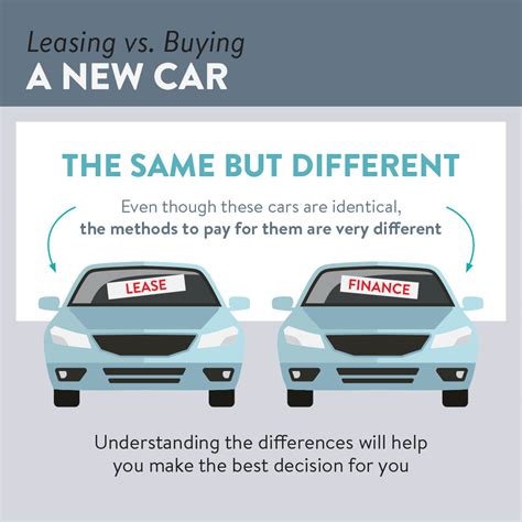 Infographic Leasing vs buying a car Good Money by Vancity