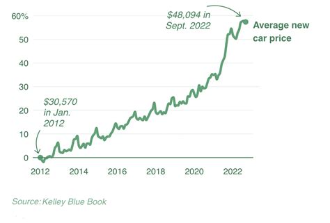 Used Car Prices Dropping 2021 CARS HUJ
