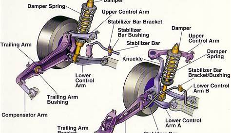 Car Rear Suspension Parts Diagram — UNTPIKAPPS