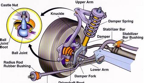 Car Suspension Parts Diagram Vehicle Service And Inspection Repair