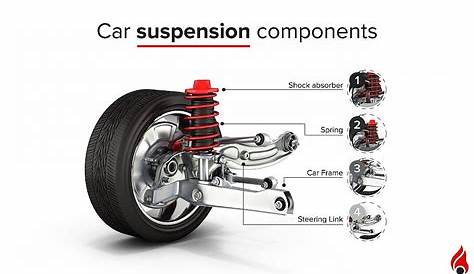Car Suspension System Parts What Components Of The Or Steering s Are