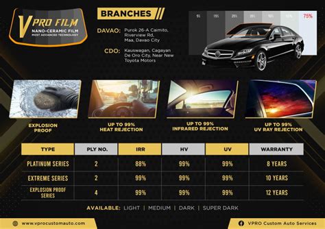 Listing Of Car Tinting Rates 2022 Daily Topic