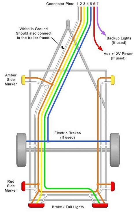 Car Trailer Light Wiring Diagram