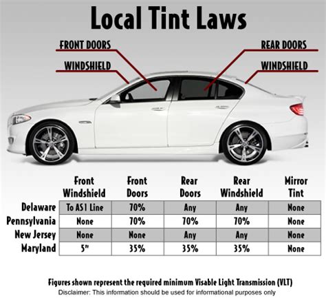 Window Tint Percentage Laws In The US By State