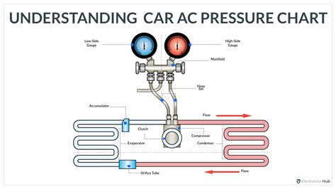 Car Ac System Pressure Chart