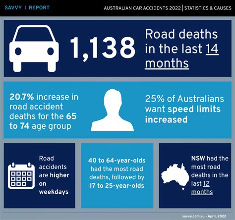 car accident history check australia