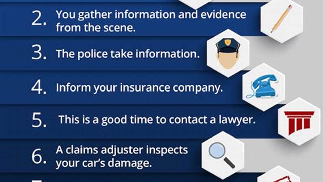 Car Accident Insurance Claim