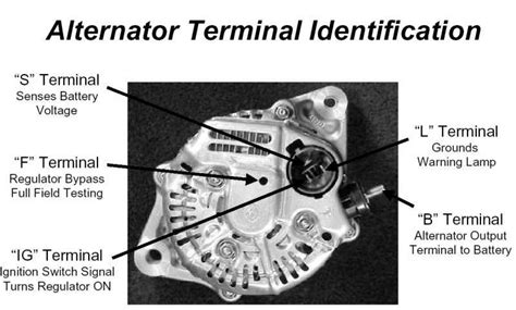 car alternator terminals