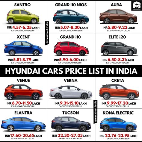 These Car Android Price In India Recomended Post