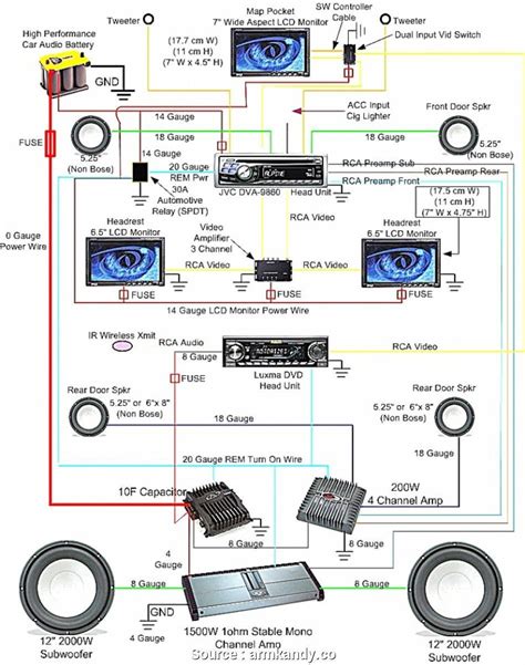 Car Audio Amp Location