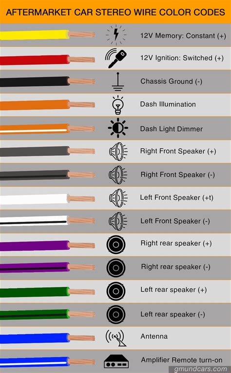 Car Audio Speaker Color Code
