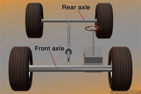 Car Axle Front
