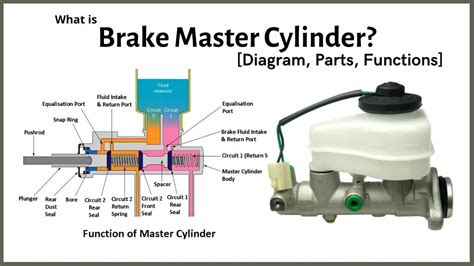 Car Back Master Cylinder