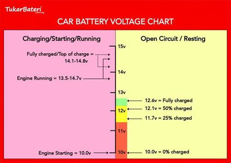Car Battery Voltage Normal