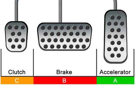 Car Brake Accelerator
