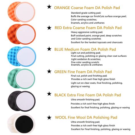 Car Buffing Pad Color Chart