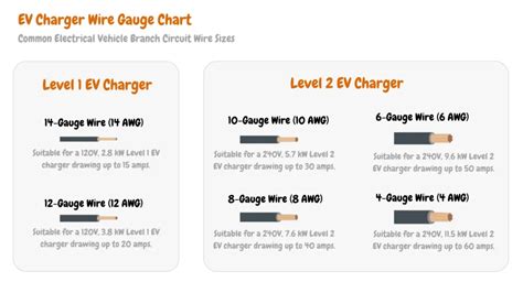 Car Charging Wire Size