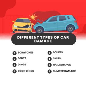 car damage types