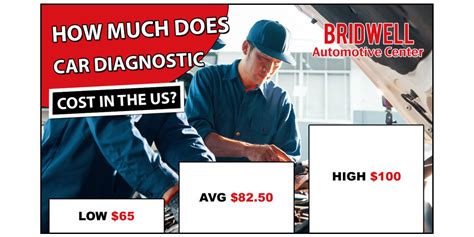 Car Diagnostic Fee