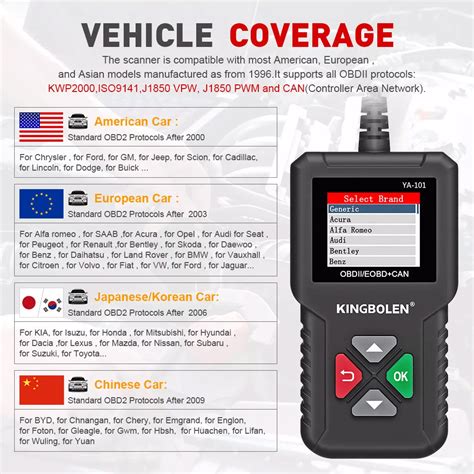 Car Diagnostic Tool Customs Code