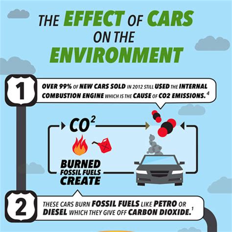 Car Emissions Effect On Environment