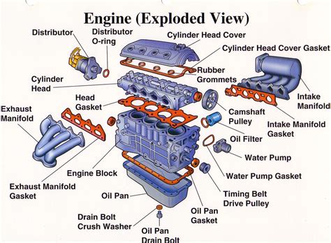 car engine components