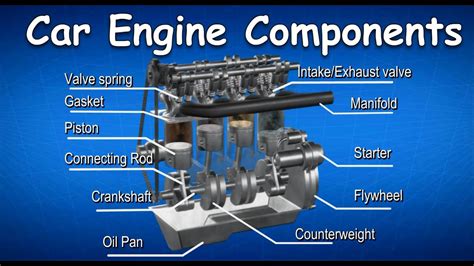 Car Engine Diagram