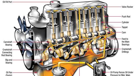 Car Engine For Oil