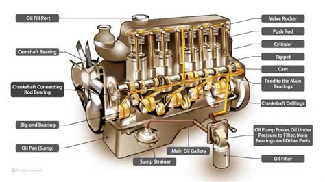 car engine parts and their functions