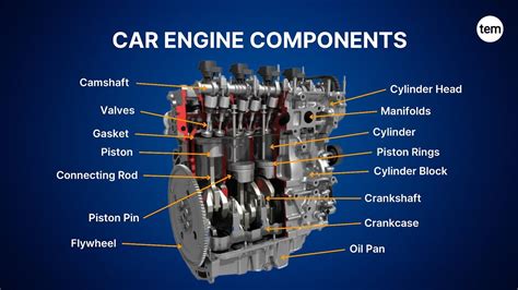 car engine parts and their functions explained in details