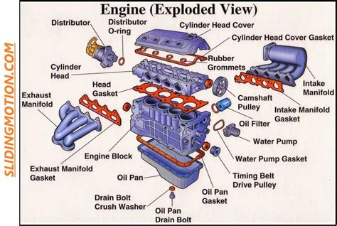 car engine parts and their functions pdf