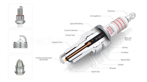 Car Engine Spark Plug Function