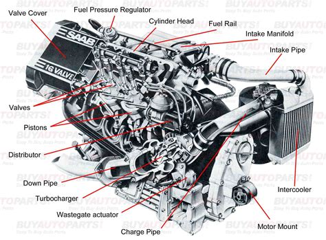Car engine under load