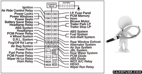 Car Fuses Abbreviations