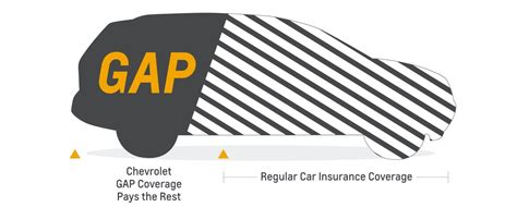 car gap cover