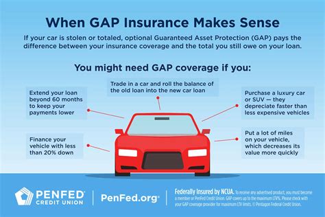 car gap insurance
