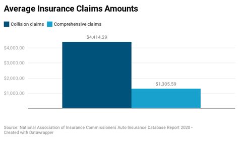 car insurance amount per year deductible