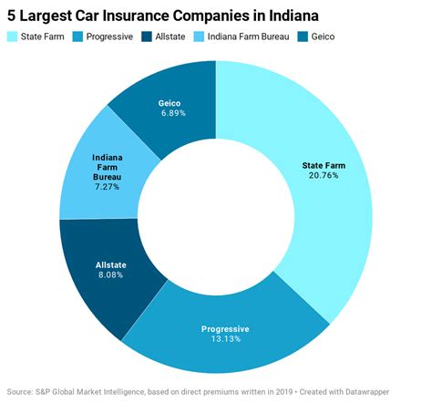 car insurance companies in indiana