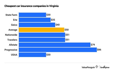 car insurance companies in virginia cheap